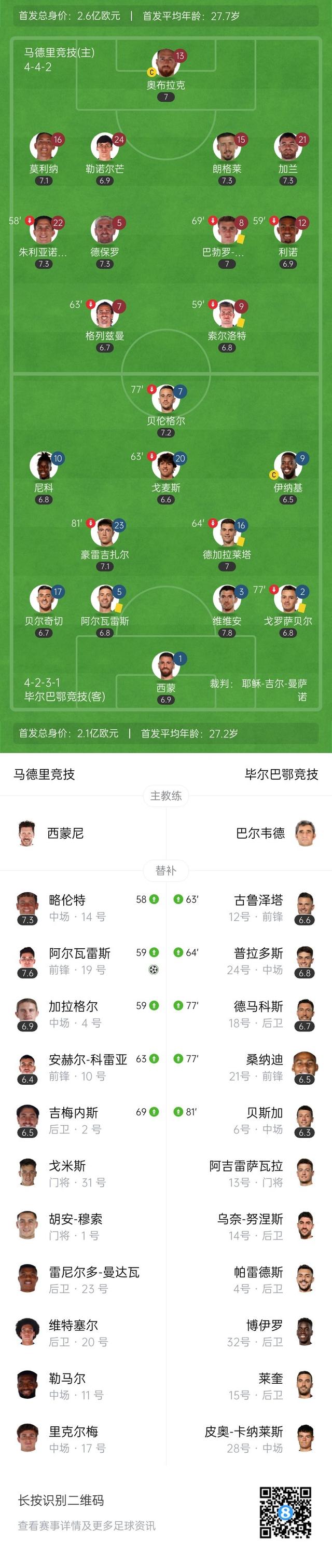 关于西甲虎威，毕尔巴鄂英勇战胜无缘晋级的信息