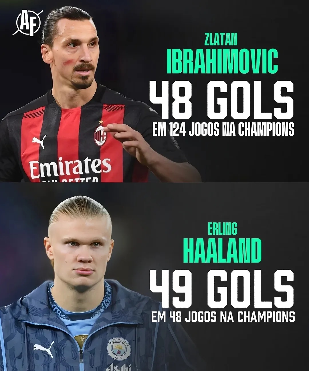 哈兰德风头无两，率领球队大胜对手的简单介绍