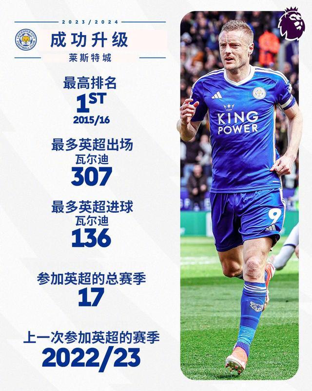 爱游戏网页版入口-莱斯特城与曼城踢平，稳坐积分榜前列的简单介绍