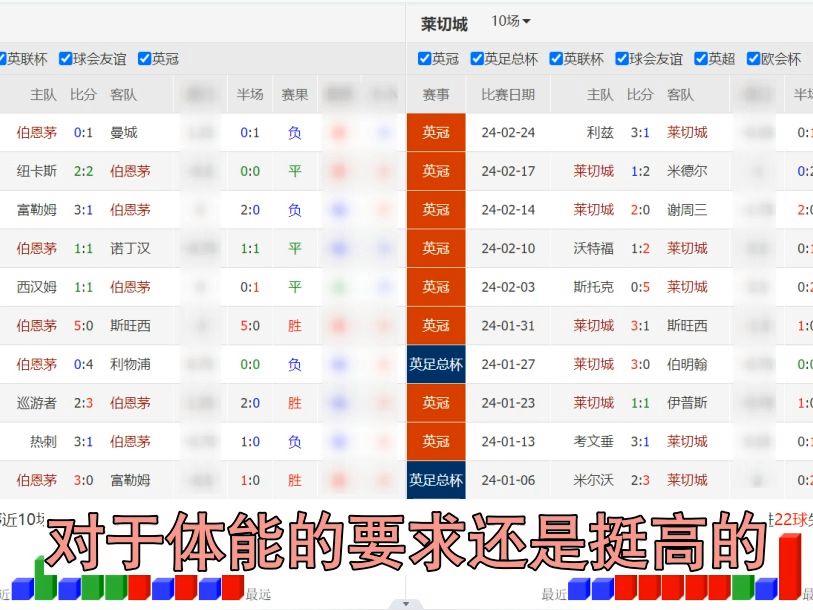 关于莱斯特城战平伯恩茅斯,欧战席位动摇的信息 关于莱斯特城战平伯恩茅斯,欧战席位动摇的信息