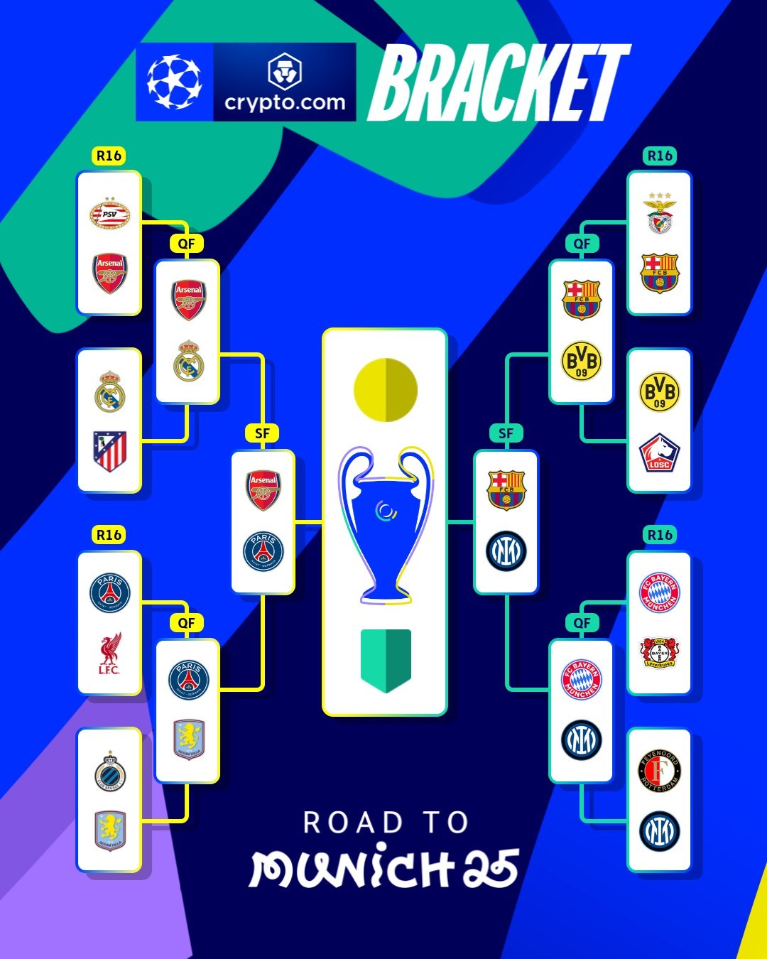 欧冠淘汰赛对阵曝光，强强碰撞令人期待